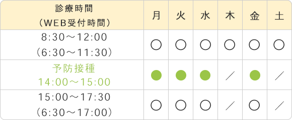 診療時間（WEB受付時間）