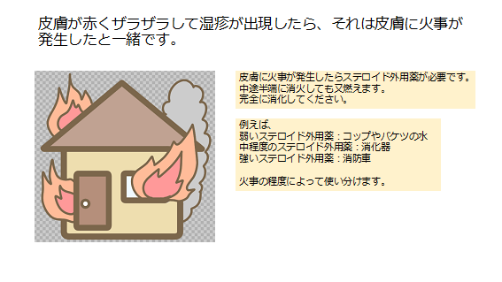 湿疹は、よく火事にたとえられます。