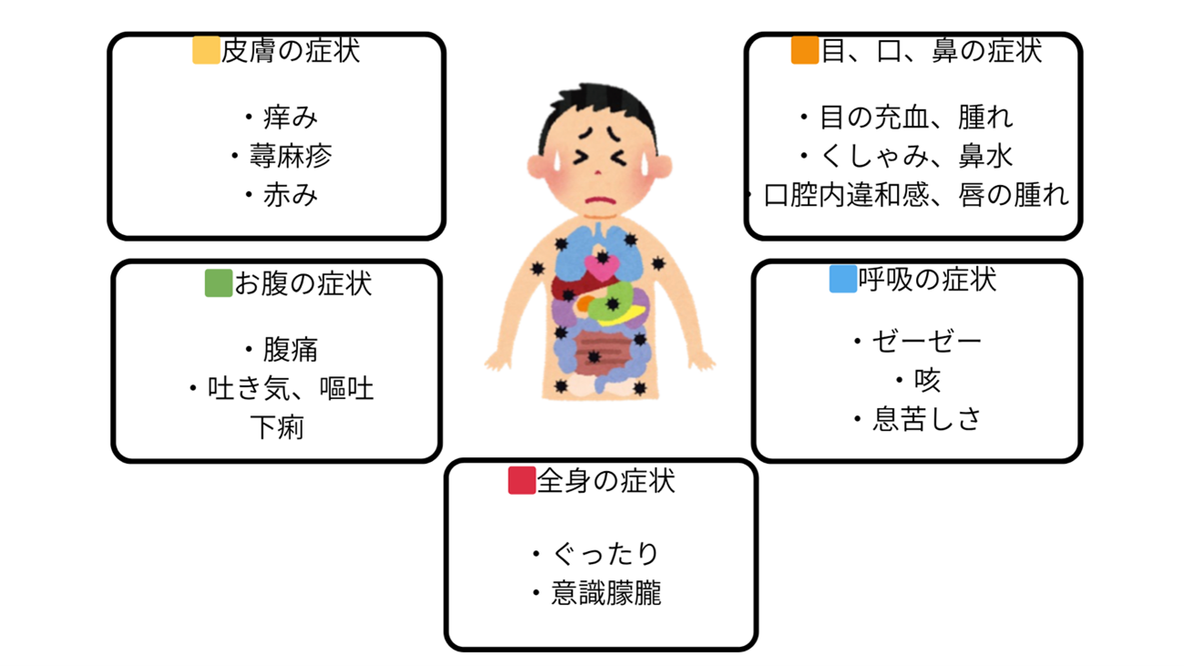 子どもの食物アレルギーの症状